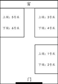 床位图示